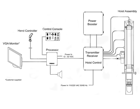 Hull sonar schematic