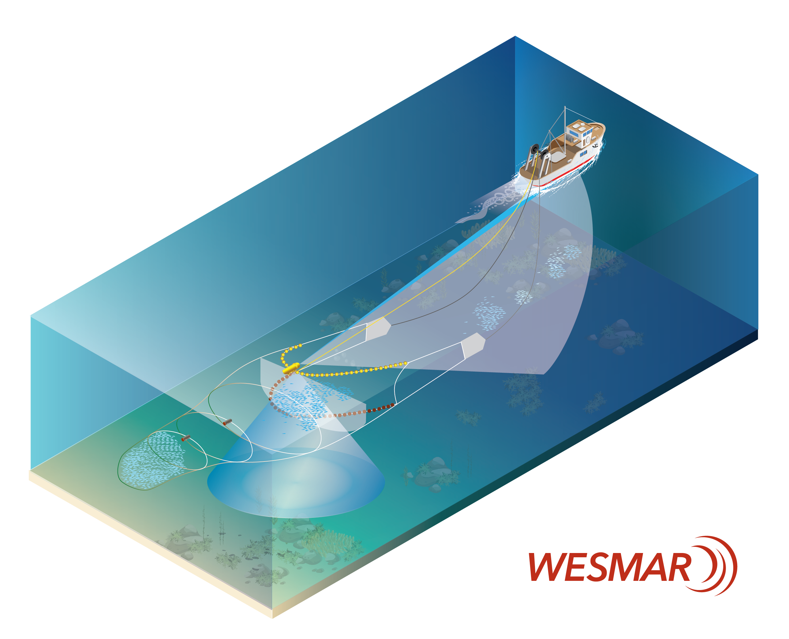 TCS785 trawl sonar diagram with forward looker and net profiler