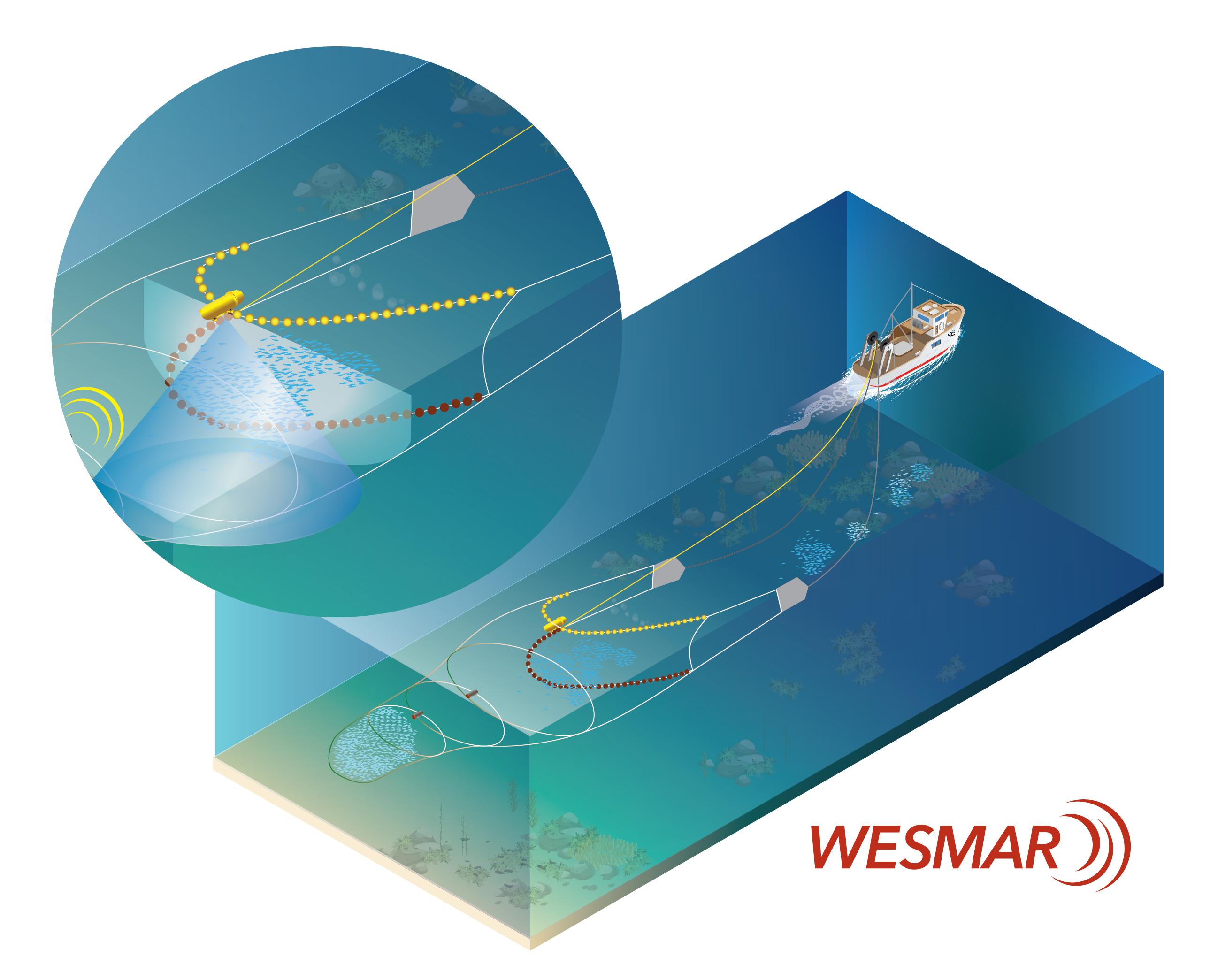 TCS785 trawl sonar with downsounder and net profiler